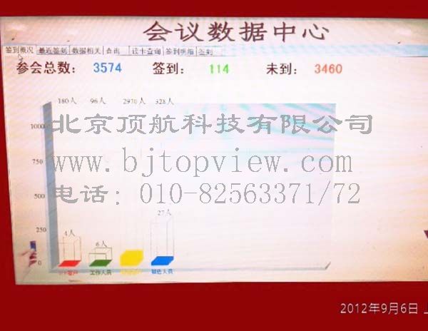 <p>华胜天成年度大会采用二维码会议签到系统，参会人数达到1400多人，会前发送含有二维码的纸制邀请函，参会人员凭邀请函到会场签到，实时统计参会人员数据</p>